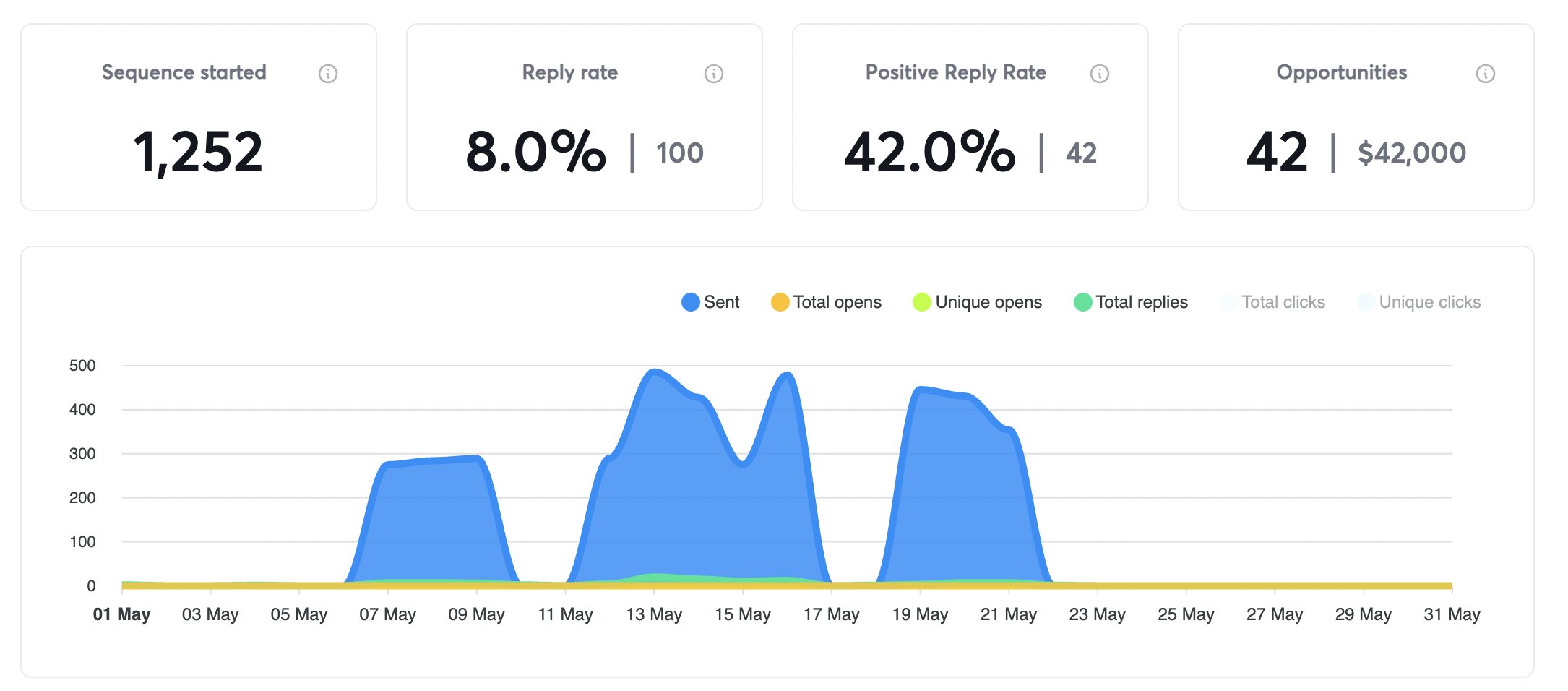 Analytics