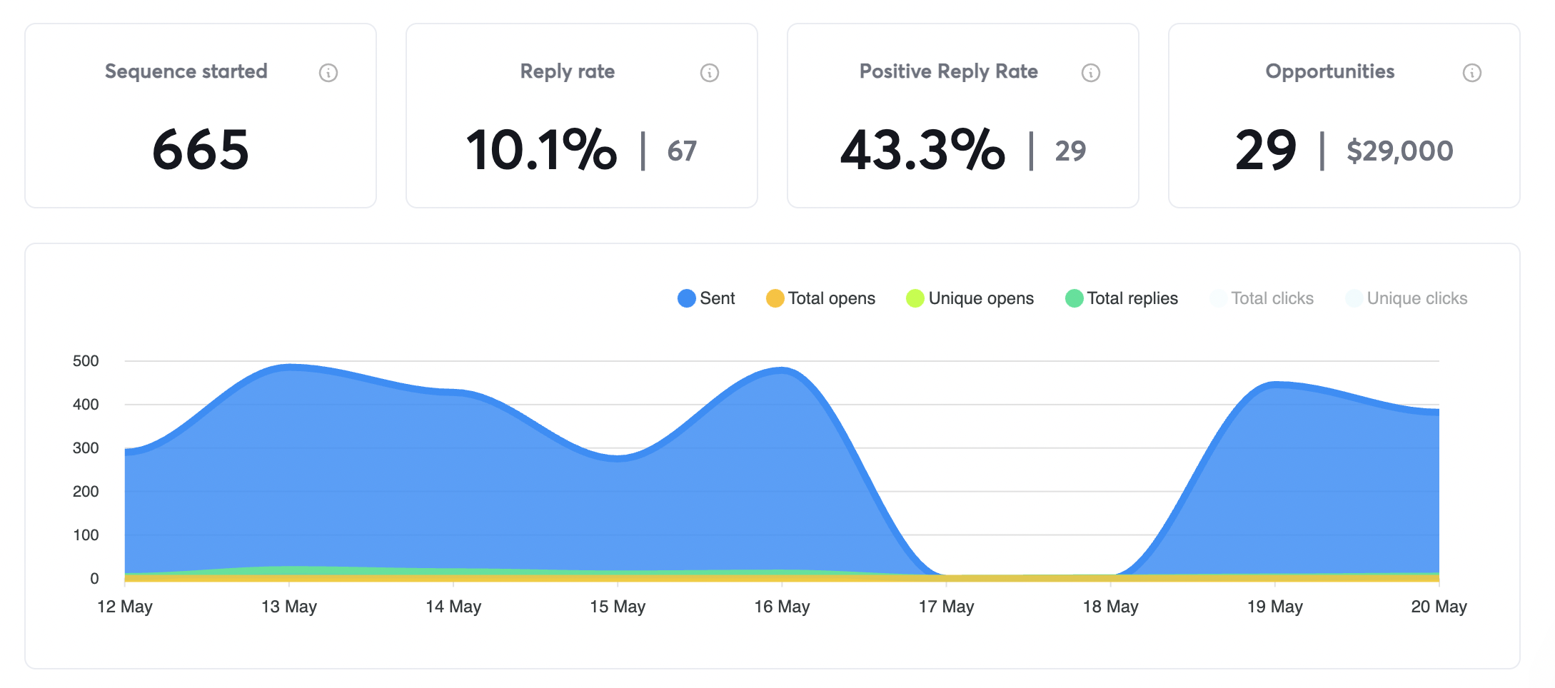 Analytics