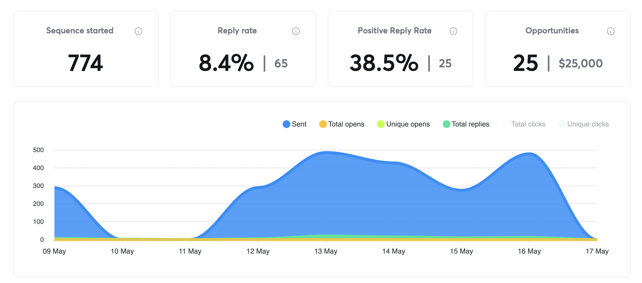 Analytics