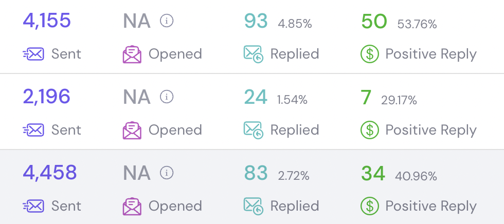 Analytics