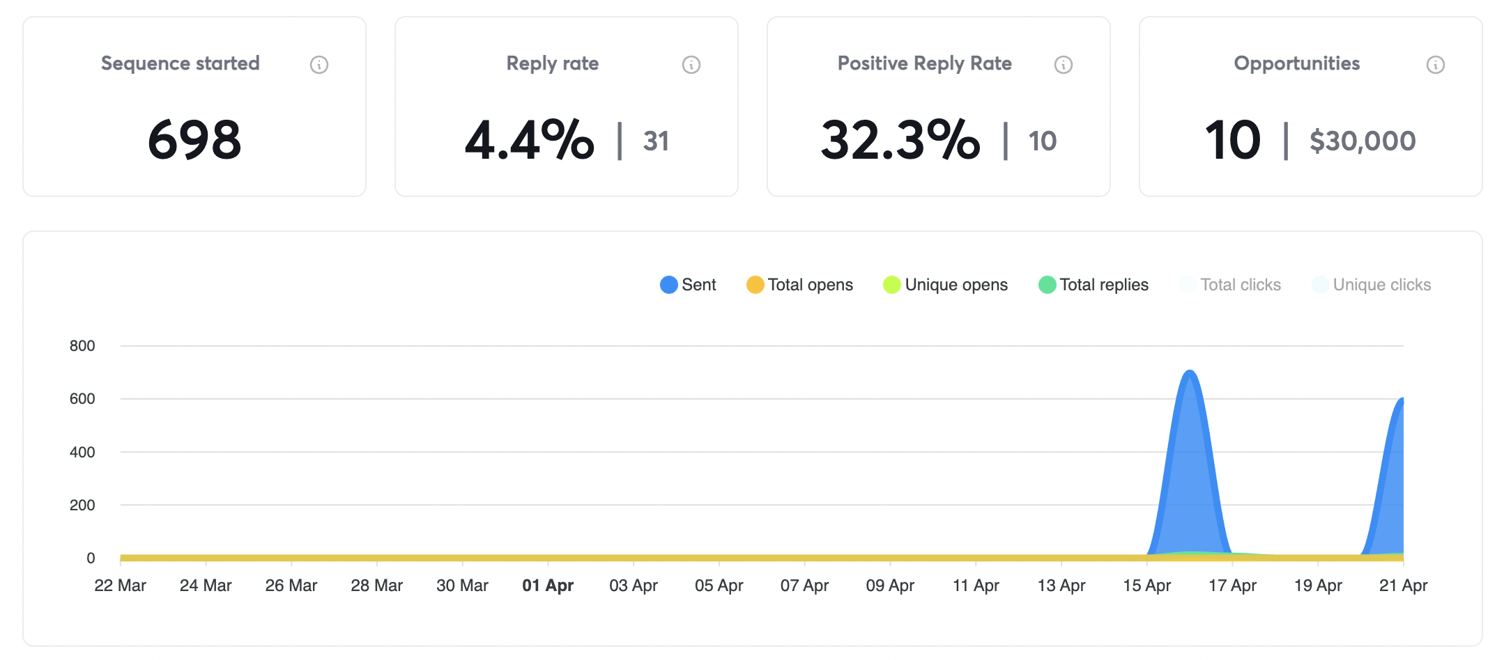 Analytics