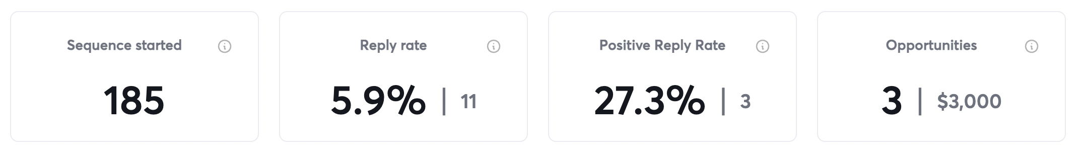 Analytics