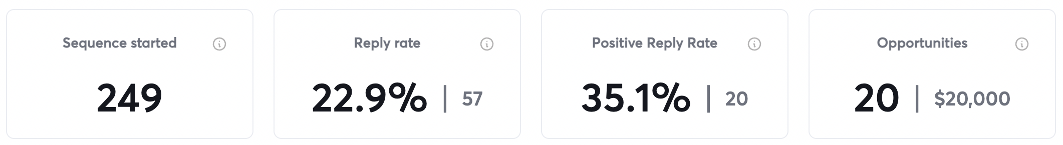 Analytics