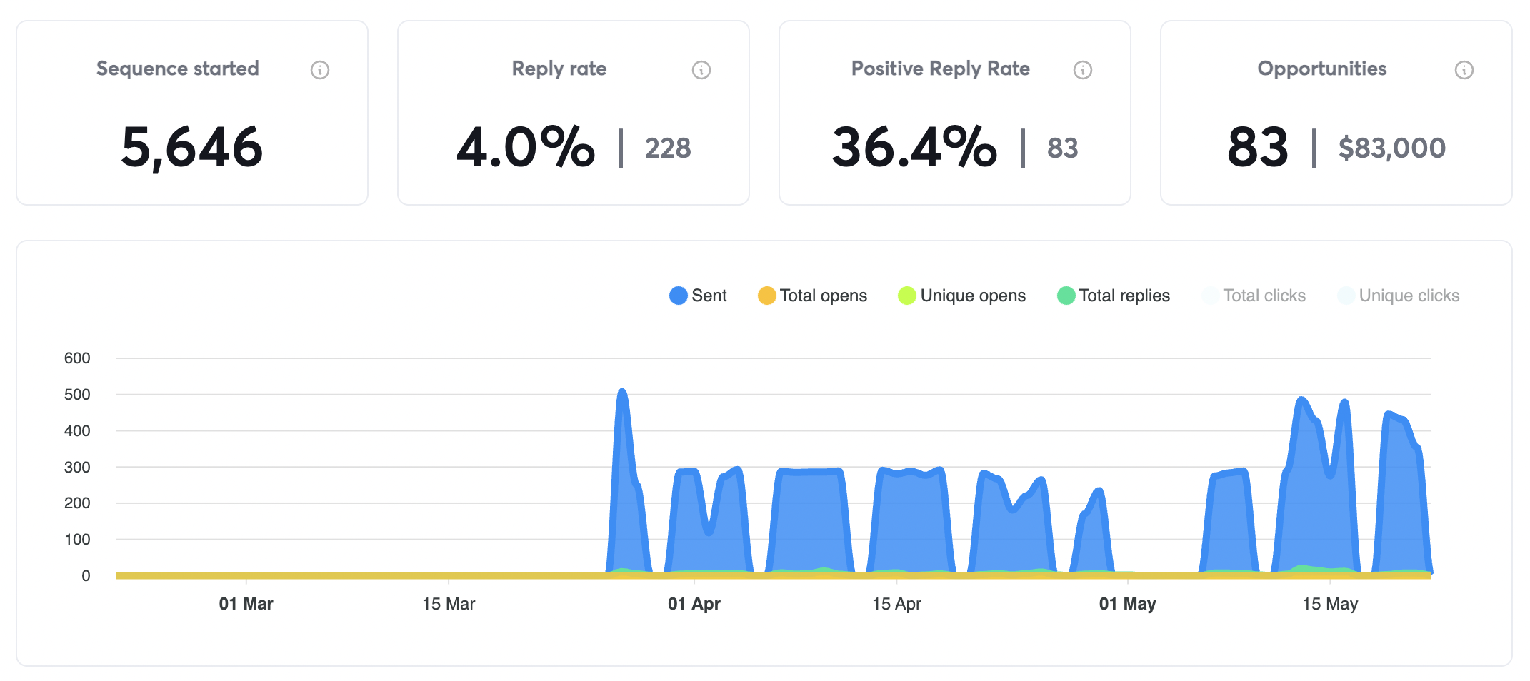Analytics