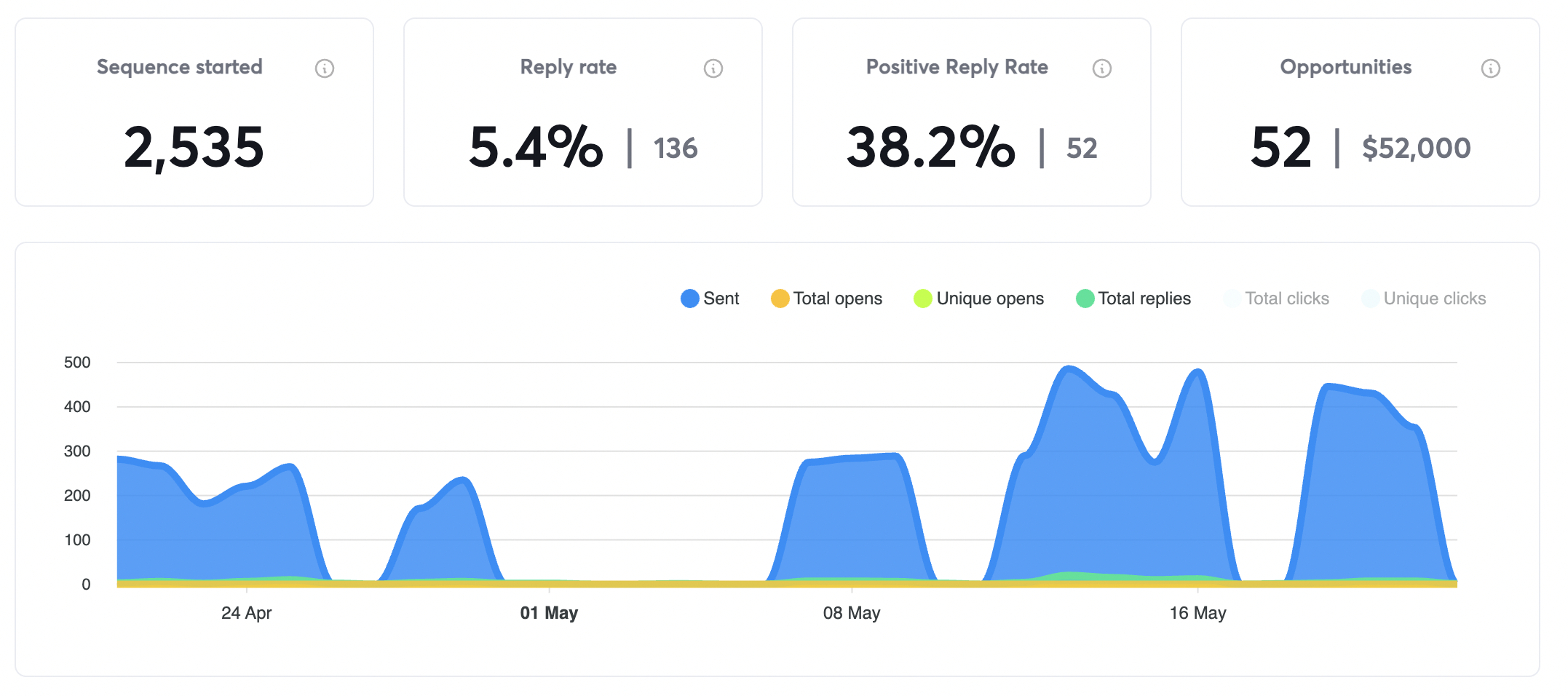 Analytics